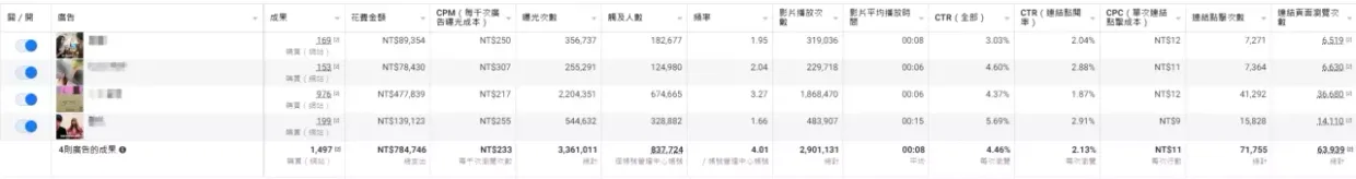 YouTuber網紅合作影片實際投放後的真實成效數據畫面