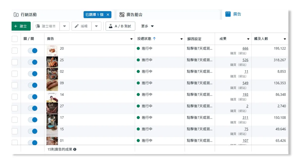 廣告素材數量拉高後可供測試與優化的素材組合列表