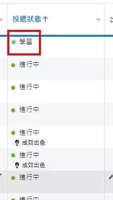 每日觀察廣告投遞狀態與事件參數累積情形的後台畫面