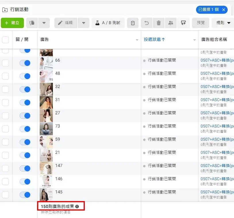 一組行銷活動最多可放入150組素材的廣告後台設定畫面