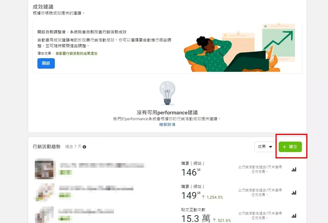 在廣告管理員中點選「+建立」按鈕新增行銷活動