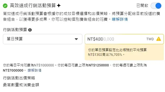 說明FB廣告投放金額並非越高ROAS越好的概念示意圖