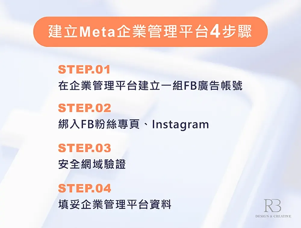 建立Meta企業管理平台的四個步驟總覽圖
