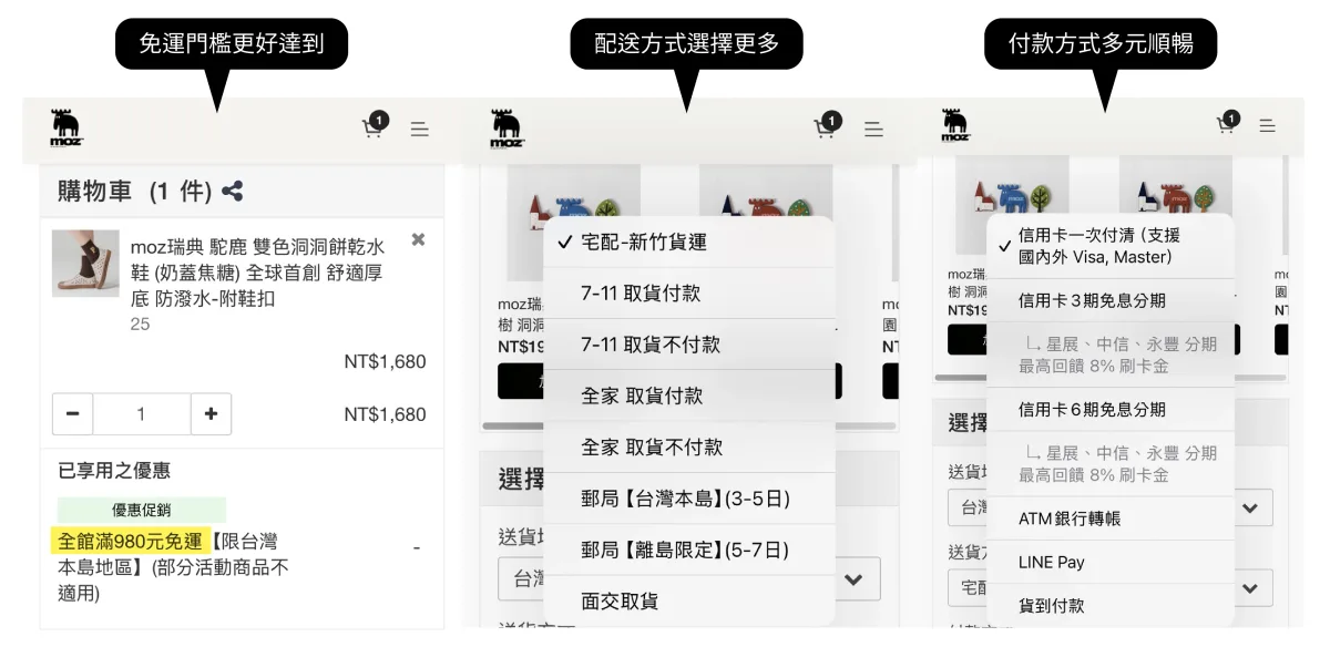 調整免運門檻與超商取貨選項後的購物流程頁面