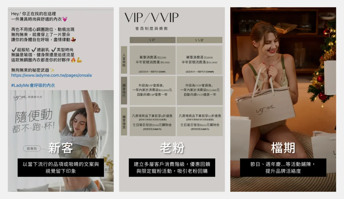 依照不同階段客群設計不同溝通橋段的素材對照